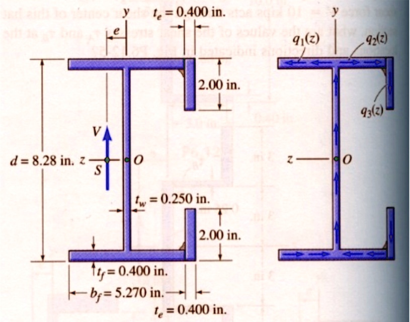 SOLVED Vertical extension plates are welded to the flanges of the wideflange Ibeam to form