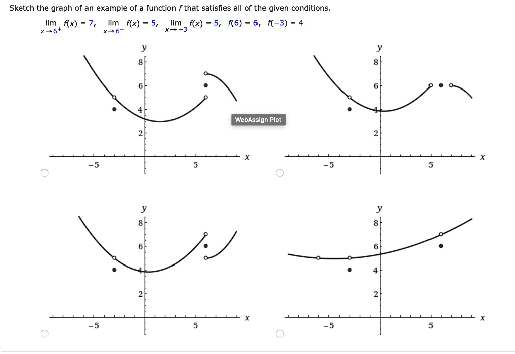 SOLVED: Sketch The Graph Of An Example Of A Function That Satisfies All ...