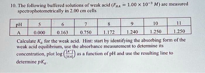 Effect of pH (5, 7, and 9) on Flopam (FO 4800 SH and FO 4990 SH) and