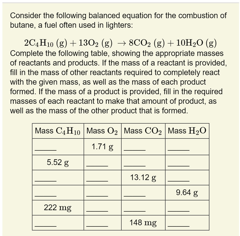 Consider the following balanced equation for the combustion of butane, a fuel often used in