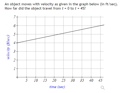 An object moves with velocity as given in the graph below (in ft / sec ...