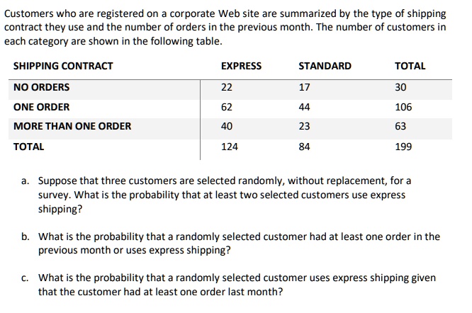 SOLVED: Customers who are registered on corporate Web site are ...