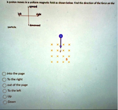 a proton moves in a uniform magnetic field as shown below find the direction of the force on the particle into the page to the right out of the page to the left up down 62373