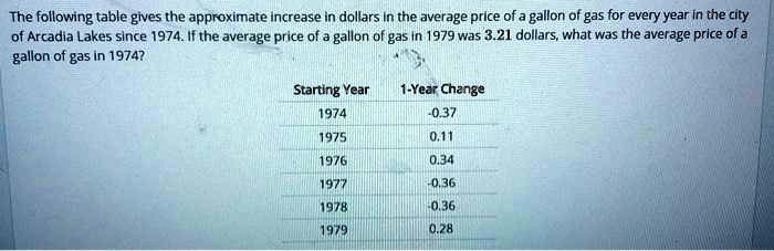 The following table gives the approximate increase in dollars in the average price of a gallon of gas for every year in the city of Arcadia Lakes since 1974. If the average price of a gallon of gas in 1979 was 3.21 dollars, what was the average price of a gallon of gas in 1974?
Starting Year	1-Year Change
1974	-0.37
1975	0.11
1976	0.34
1977	-0.36
1978	-0.36
1979	0.28