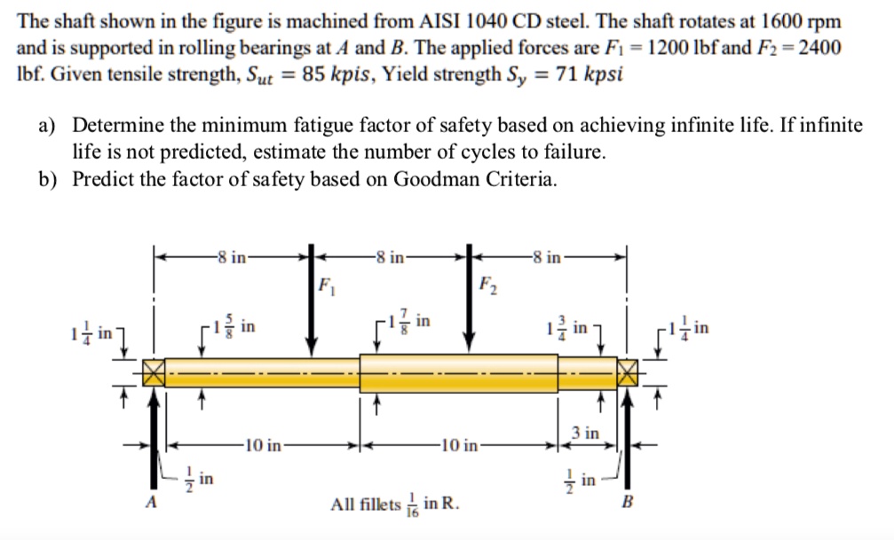 SOLVED The shaft shown in the figure is machined from AISI 1040 CD