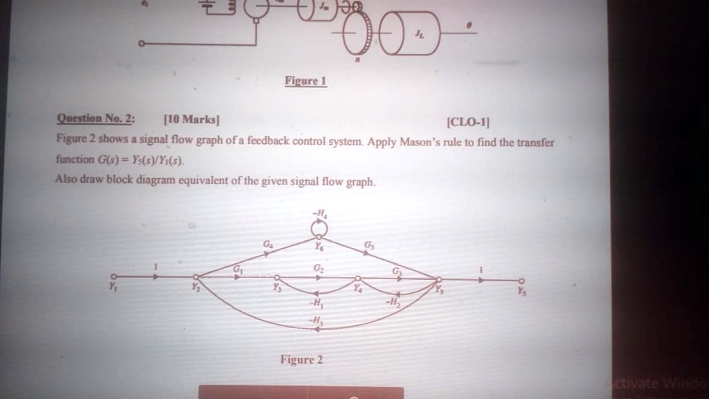 SOLVED: Figure 1 Question No. 2: [10 Marks] [CLO-1] Figure 2 shows a ...