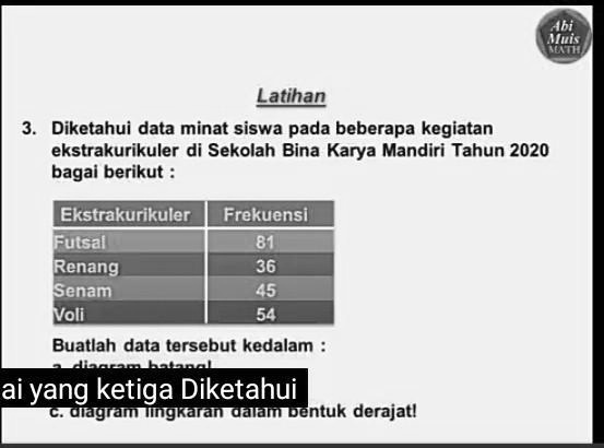 Solved Buatlah Data Tersebut Kedalamadiagram Batangbdiagram Gariscdiagram Lingkaran Dalam 3614