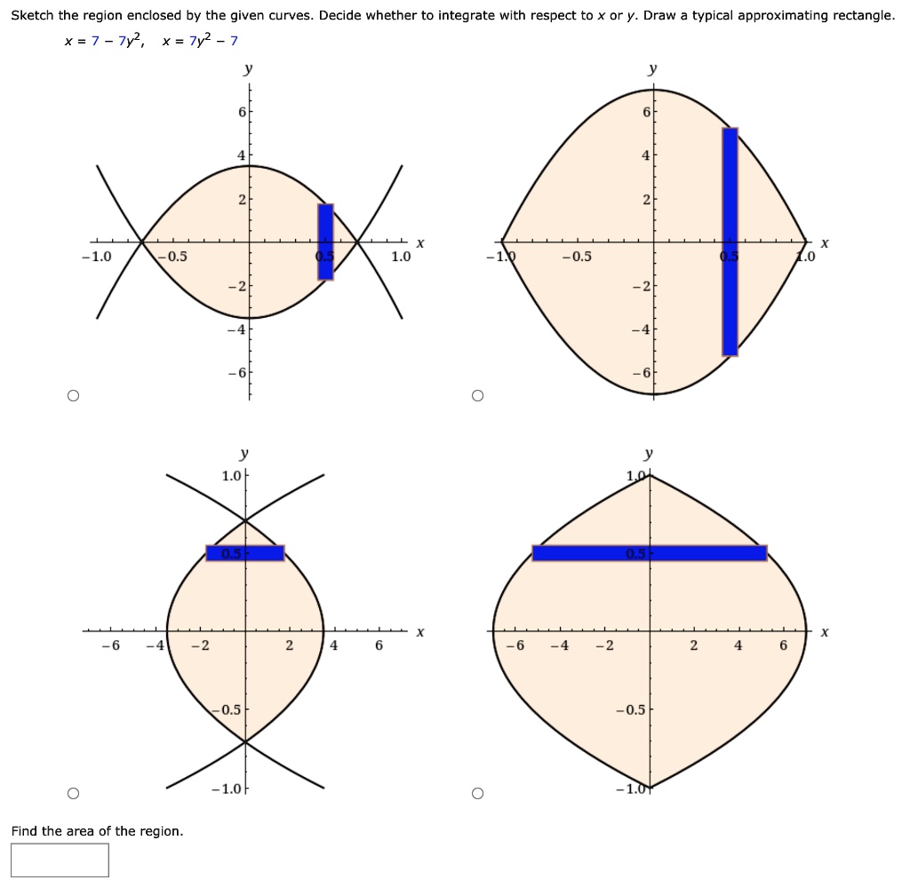 Sketch the region enclosed by the given curves. Decide whether to integrate with respect to x or y. Draw a typical approximating rectangle.
x = 7 - 7y^2, x = 7y^2 - 7
Find the area of the region.
