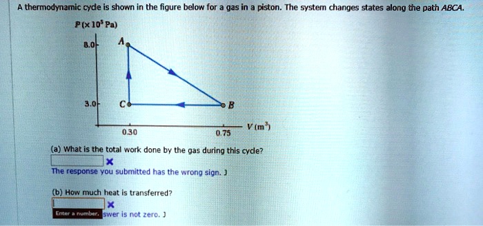 A thermodynamic cycle is shown in the figure below for a gas in a ...
