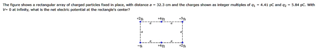 SOLVED: The figure shows rectangular array of charged particles fixed ...