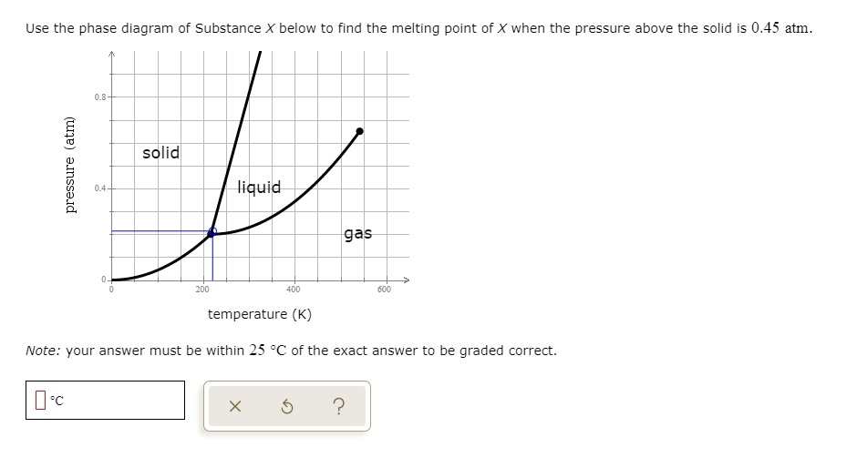Use the phase diagram of Substance X below to find the melting point of X when the pressure above the solid is 0.45 atm.
pressure (atm)
solid
liquid
gas
temperature (K)
Note: your answer must be within 25 °C of the exact answer to be graded correct.