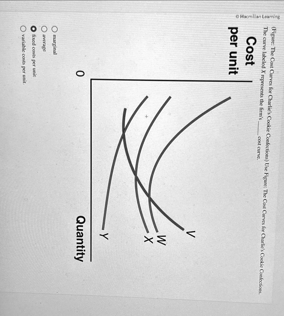 SOLVED: The curve labeled x represents the firm's cost curve.