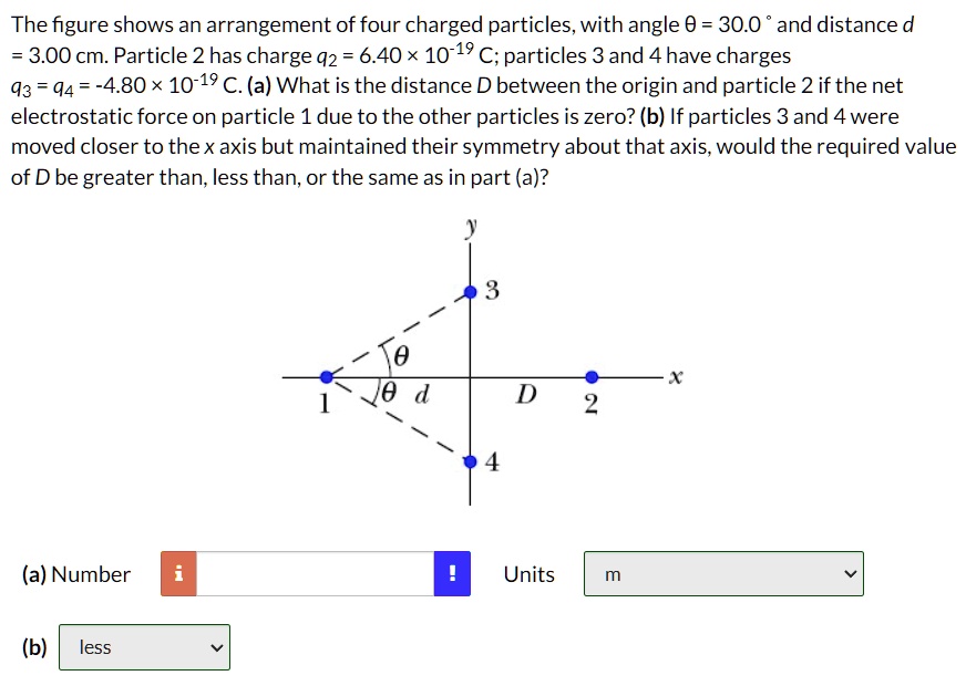 SOLVED: The figure shows an arrangement of four charged particles, with ...