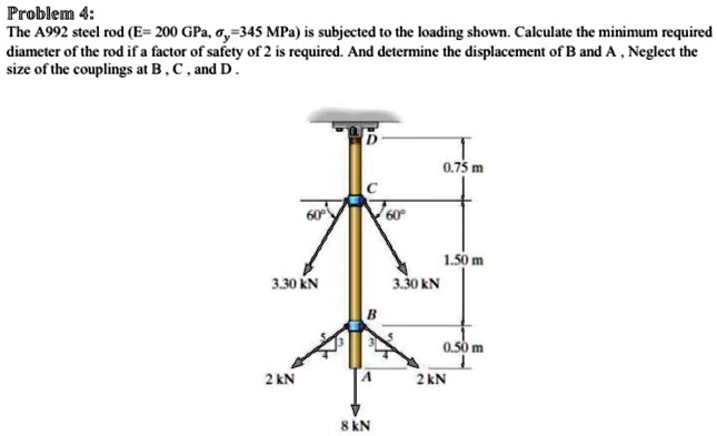 The A992 steel rod (E = 200 GPa, Ïƒy = 345 MPa) is subjected to the ...
