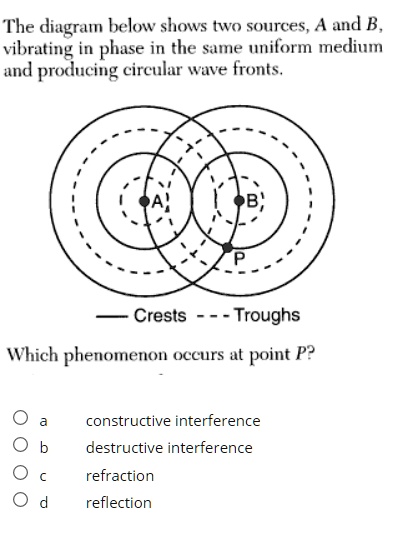 The Diagram Below Shows Two Sources, A And B, Vibrating In Phase In The ...