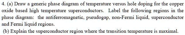 4. (a) Draw a generic phase diagram of temperature versus hole doping ...