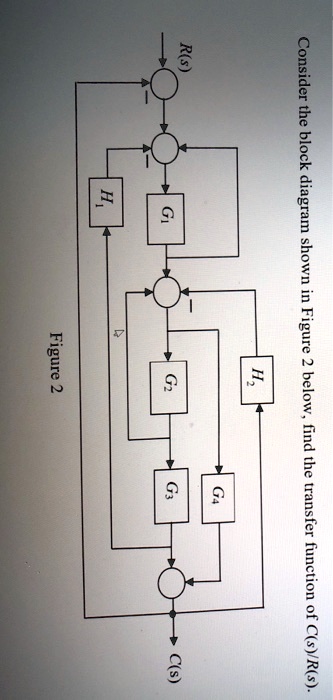 Consider the block diagram shown in Figure 2 below, find the transfer ...