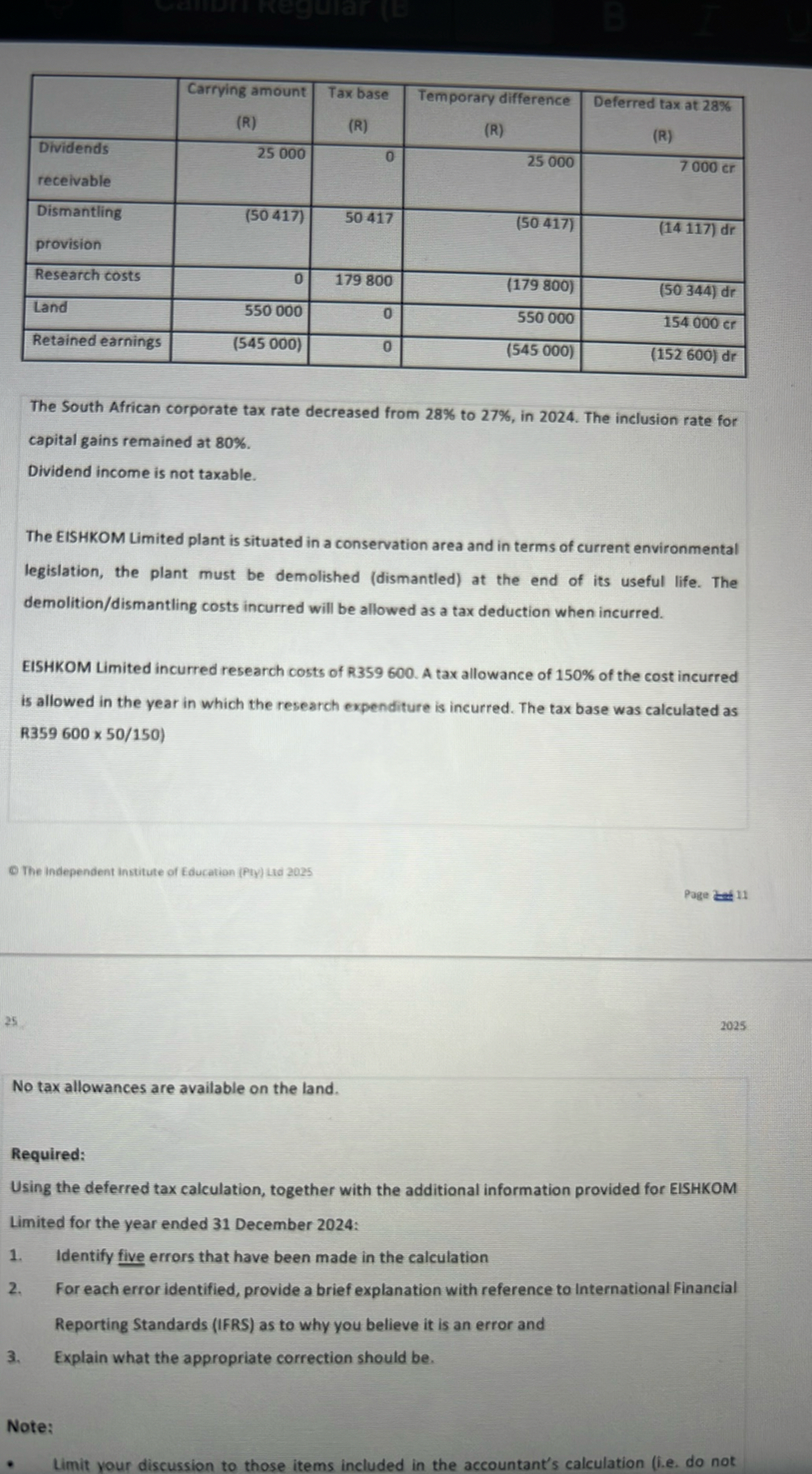 egintabular|l|r|r|r|r|
hline     egintabularr 
Carrying amount (R)
endtabular     egintabularr 
Tax base (R)
endtabular     egintabularr 
Temporary difference (R)
endtabular     egintabularr 
Deferred tax at 28% \
(R)
endtabular hline Dividends receivable     25 000     0     25 000     7 000 cr hline Dismantling provision     (50 417)     50 417     (50 417)     (14 117) dr hline Research costs     0     179 800     (179 800)     (50 344) dr hline Land     550 000     0     550 000     154 000 cr hline Retained earnings     (545 000)     0     (545 000)     (152 600) dr hline
endtabular

The South African corporate tax rate decreased from 28% to 27%, in 2024. The inclusion rate for capital gains remained at 80%.
Dividend income is not taxable.

The EISHKOM Limited plant is situated in a conservation area and in terms of current environmental legislation, the plant must be demolished (dismantled) at the end of its useful life. The demolition/dismantling costs incurred will be allowed as a tax deduction when incurred.

EISHKOM Limited incurred research costs of R359 600. A tax allowance of 150% of the cost incurred is allowed in the year in which the research expenditure is incurred. The tax base was calculated as R359 600 x 50/150)

No tax allowances are available on the land.

Required:
Using the deferred tax calculation, together with the additional information provided for EISHKOM Limited for the year ended 31 December 2024:
1. Identify five errors that have been made in the calculation
2. For each error identified, provide a brief explanation with reference to International Financial Reporting Standards (IFRS) as to why you believe it is an error and
3. Explain what the appropriate correction should be.

Note:
Limit your discussion to those items included in the accountant's calculation (i.e. do not