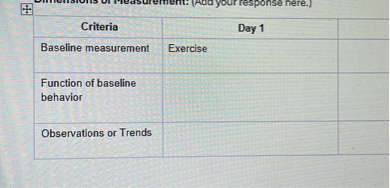 Dimensions of Measurement: (Add your response here.)
egintabular|l|l|l|
hline multicolumn1|c| Criteria      multicolumn1|c| Day 1      hline Baseline measurement     Exercise     hline egintabularl 
Function of baseline behavior
endtabular         hline Observations or Trends         hline
endtabular