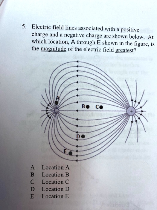 SOLVED Electric field lines associated with a positive charge and a