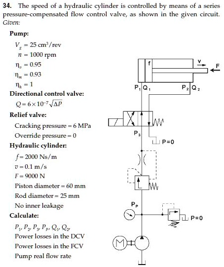 34. The speed of a hydraulic cylinder is controlled by means of a series pressure-compensated flow control valve, as shown in the given circuit.
Given:
Pump:
Vg = 25 cm3/rev
n = 1000 rpm
?v = 0.95
?m = 0.93
?h = 1
Directional control valve:
Q = 6    times; 10?? ??P
Relief valve:
Cracking pressure = 6 MPa
Override pressure = 0
Hydraulic cylinder:
f = 2000 Ns/m
v = 0.1 m/s
F = 9000 N
Piston diameter = 60 mm
Rod diameter = 25 mm
No inner leakage
Calculate:
P1, P2, P3, Pp, Q1, Q2
Power losses in the DCV
Power losses in the FCV
Pump real flow rate