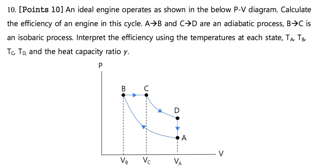 10. [Points 10] An ideal engine operates as shown in the below P-V ...