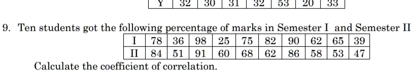 Y
32 30 31 32 53 20 33
9. Ten students got the following percentage of marks in Semester I and Semester II
I
II
78 36 98 25 75 82 90 62 65 39
84 51 91 60 68 62 86 58 53 47
Calculate the coefficient of correlation.