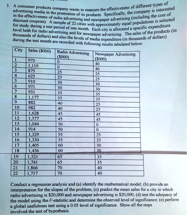 3. A consumer products company wants to measure the effectiveness of different types of advertising media in the promotion of its products. Specifically, the company is interested in the effectiveness of radio advertising and newspaper advertising (including the cost of discount coupons). A sample of 22 cities with approximately equal populations is selected for study during a test period of one month. Each city is allocated a specific expenditure level both for radio advertising and for newspaper advertising. The sales of the products (in thousands of dollars) and also the levels of media expenditure (in thousands of dollars) during the test month are recorded with following results tabulated below:

City | Sales (000) | Radio Advertising (000) | Newspaper Advertising (000)
1 | 973 | 0 | 40
2 | 1,119 | 0 | 40
3 | 875 | 25 | 25
4 | 625 | 25 | 25
5 | 910 | 30 | 30
6 | 971 | 30 | 30
7 | 931 | 35 | 35
8 | 1,177 | 35 | 35
9 | 882 | 40 | 25
10 | 982 | 40 | 25
11 | 1,628 | 45 | 45
12 | 1,577 | 45 | 45
13 | 1,044 | 50 | 0
14 | 914 | 50 | 0
15 | 1,329 | 55 | 25
16 | 1,330 | 55 | 25
17 | 1,405 | 60 | 30
18 | 1,436 | 60 | 30
19 | 1,521 | 65 | 35
20 | 1,741 | 65 | 35
21 | 1,866 | 70 | 40
22 | 1,717 | 70 | 40

Conduct a regression analysis and (a) identify the mathematical model; (b) provide an interpretation for the slopes of the problem; (c) predict the mean sales for a city in which radio advertising is20,000 and newspaper advertising is 20,000; (d) test the adequacy of the model using the F-statistic and determine the observed level of significance; (e) perform a global usefulness test using a 0.05 level of significance. Show all the steps involved the test of hypothesis.