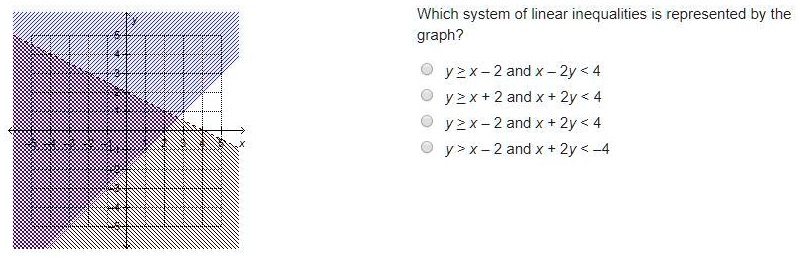Which system of linear inequalities is represented by the graph?
y ? x - 2 and x - 2y < 4
y ? x + 2 and x + 2y < 4
y ? x - 2 and x + 2y < 4
y > x - 2 and x + 2y < -4