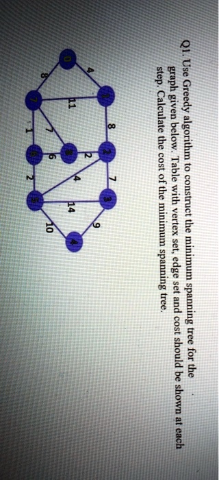 i0 step 1 use j the below algorithm cosbbf tieh constrct metoune the sel hl set tree and spanning cost 1 should for idte shown each 09705