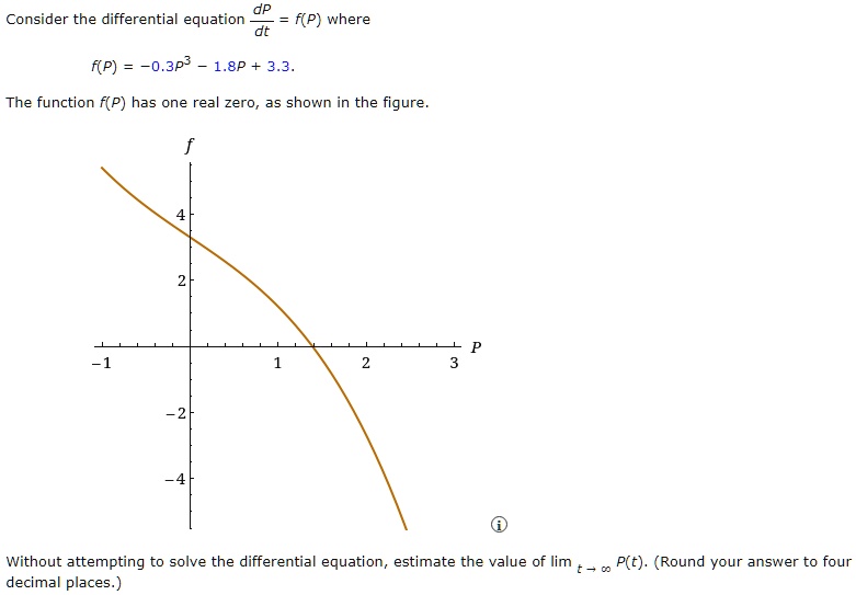 SOLVED: Consider the differential equation dp = f(P) where f(P) = -0.3P ...