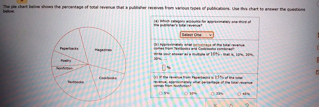 SOLVED: The pie chart below shows the percentage of total revenue that ...
