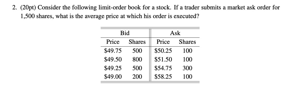 2. (20pt) Consider the following limit-order book for a stock. If a trader submits a market ask order for
1,500 shares, what is the average price at which his order is executed?
Bid
Ask
Price Shares Price Shares
49.75 50050.25 100
49.50 80051.50 100
49.25 50054.75 300
49.00 20058.25 100
