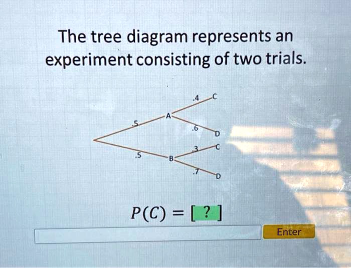 SOLVED: The tree diagram represents an experiment consisting of two ...