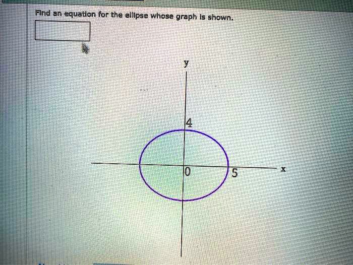 Find an equation for the ellipse whose graph is shown.