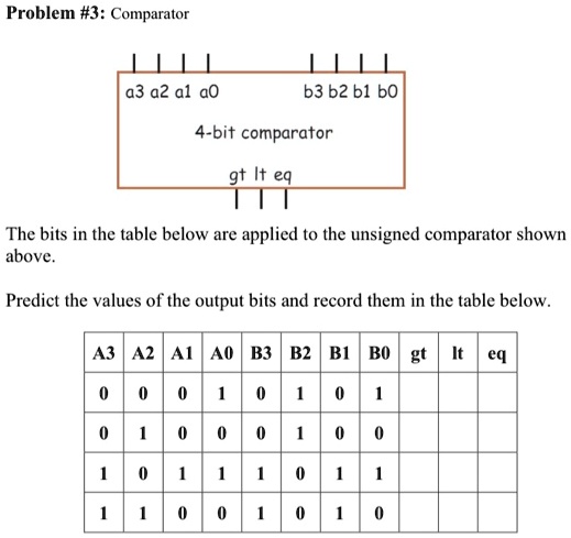SOLVED: Problem #3: Comparator 03 a2 al a0 63 62 b1 b0 4-bit comparator ...