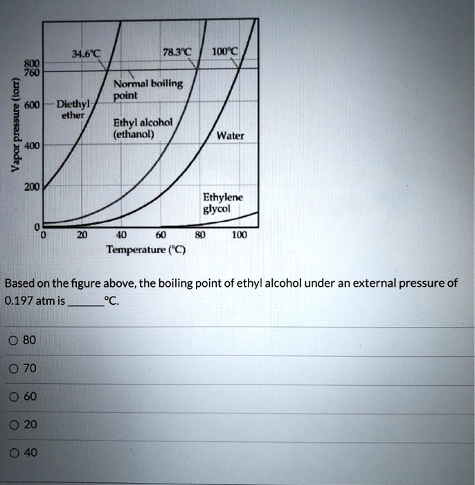 Solved 346c 783c 100c 568 1 Normal Boiling Point 600 Diethyl L Ether Ethyl Alcohol Ethanol 3693