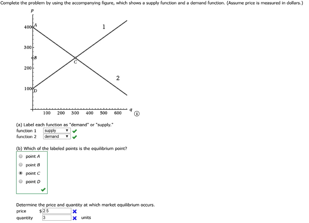 SOLVED Complete the problem by using the figure, which shows supply function and