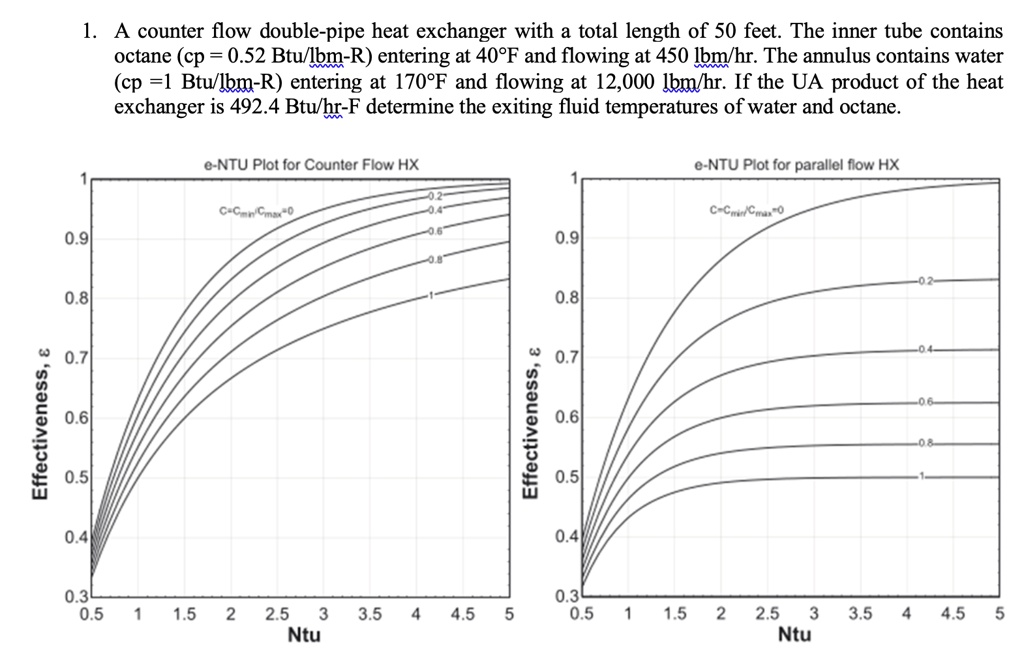 SOLVED: A counterflow double-pipe heat exchanger with a total length of ...