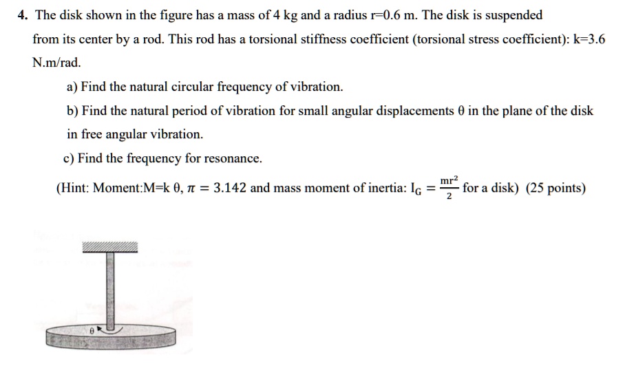 SOLVED: The disk shown in the figure has a mass of 4 kg and a radius of ...