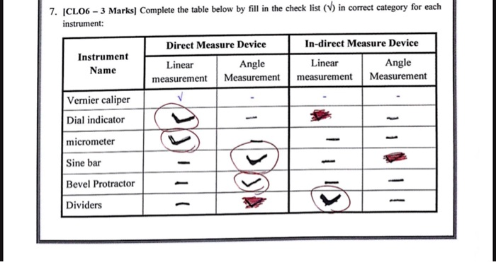 SOLVED: Text: 7. [CLO6-3 Marks] Complete the table below by filling in ...