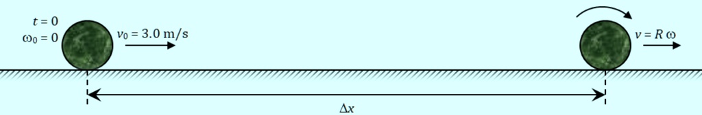 t = 0
ω0 = 0
v0 = 3.0  m/s
Δ x
v = R ω