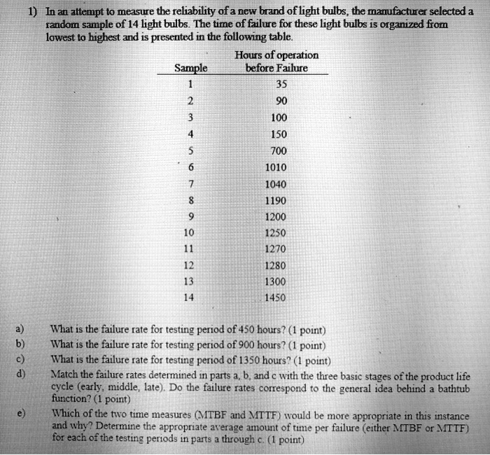 Led Failure Rate Chart In an attempt to measure the reliability of a new brand of light bulbs ...