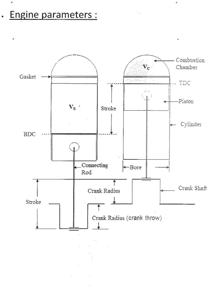 SOLVED Engine parameters Combustion Chamber Gasket TDC Piston Stroke