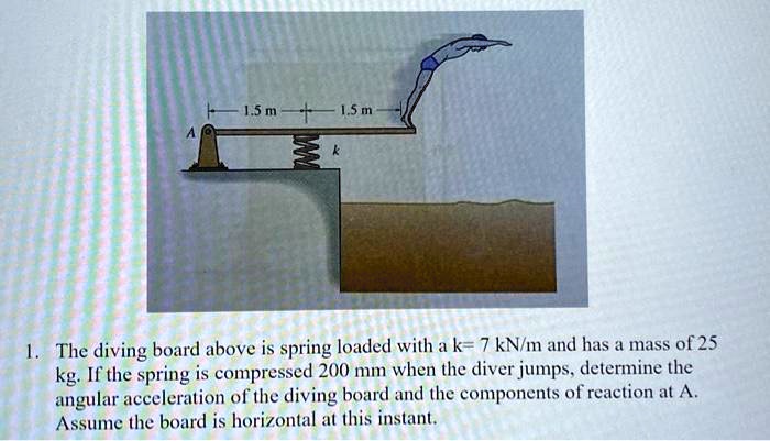 w w5i the diving board above is spring loaded with a k 7 knm and has ...