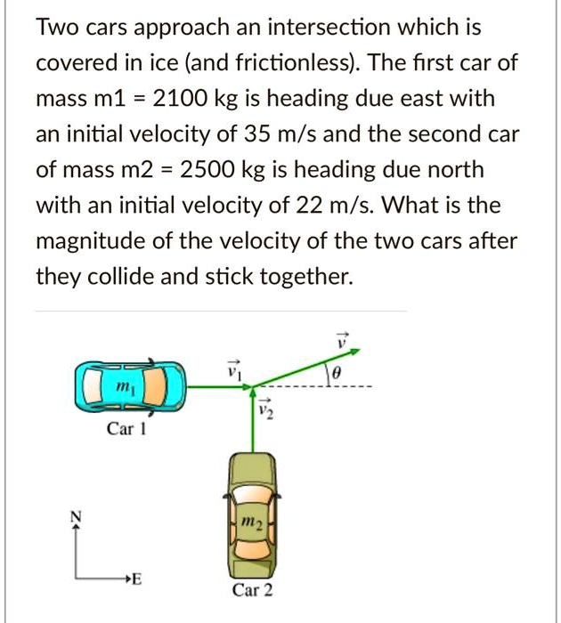 SOLVED: Two cars approach an intersection which is covered in ice (and ...