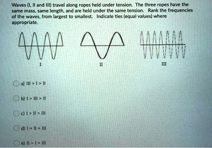 Three Waving Ropes SOLVED: Waves (I, Il and III) travel along ropes held under tension ...