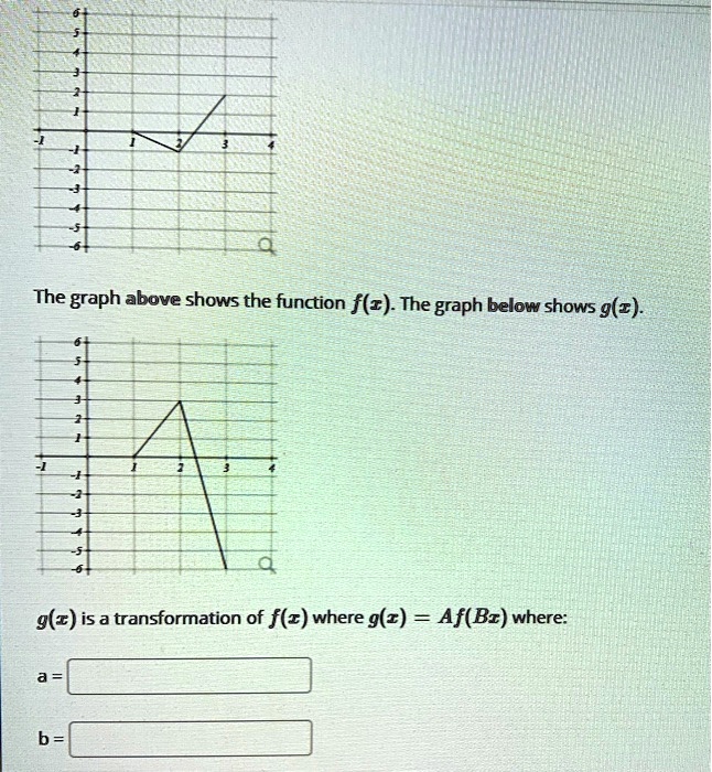 the graph above shows the function fz the graph below shows g2 glz is a ...