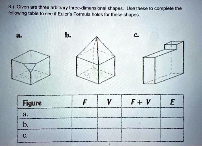 3.) Given are three arbitrary three-dimensional shapes. Use these to complete the following table to see if Euler's Formula holds for these shapes.

a. b. c.

Figure F V F + V E
a.
b.
c.