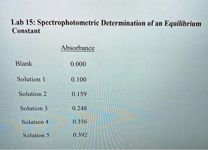 SOLVED Lab 15 Spectrophotometric Determination of an Equilibrium